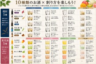 ワイン会　焼酎フルーツ割り方